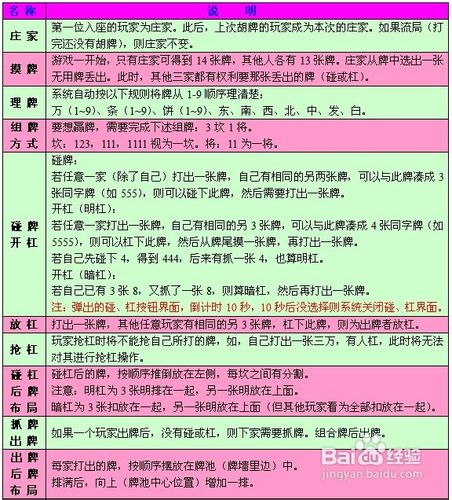 广东麻将规则图文解析