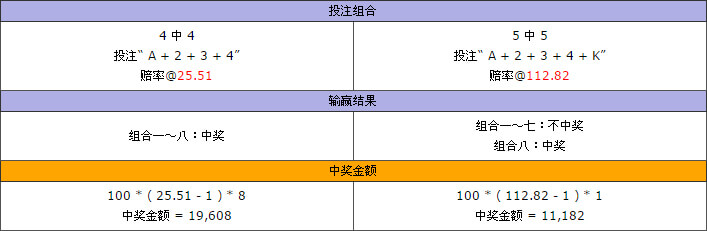 重庆百变王牌