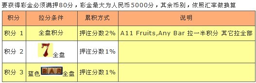 明星97游戏规则说明